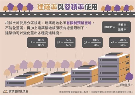 住五 意思|【懶人包】如何看懂土地使用分區？ 圖文攻略大公。